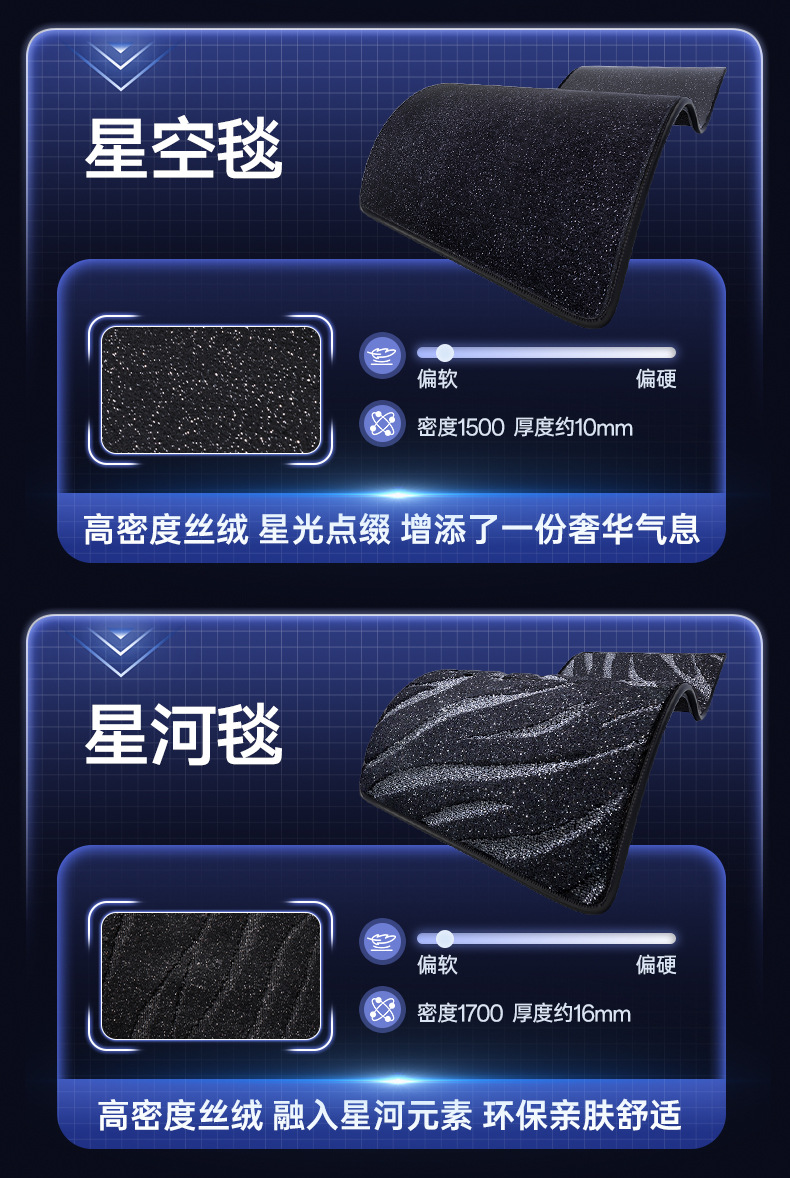 Suitable for Chery Qq3Ev Floor Mats Tpe Full Surround Qq3 Car Modification Accessories Starry Sky Carpet Floor Mats