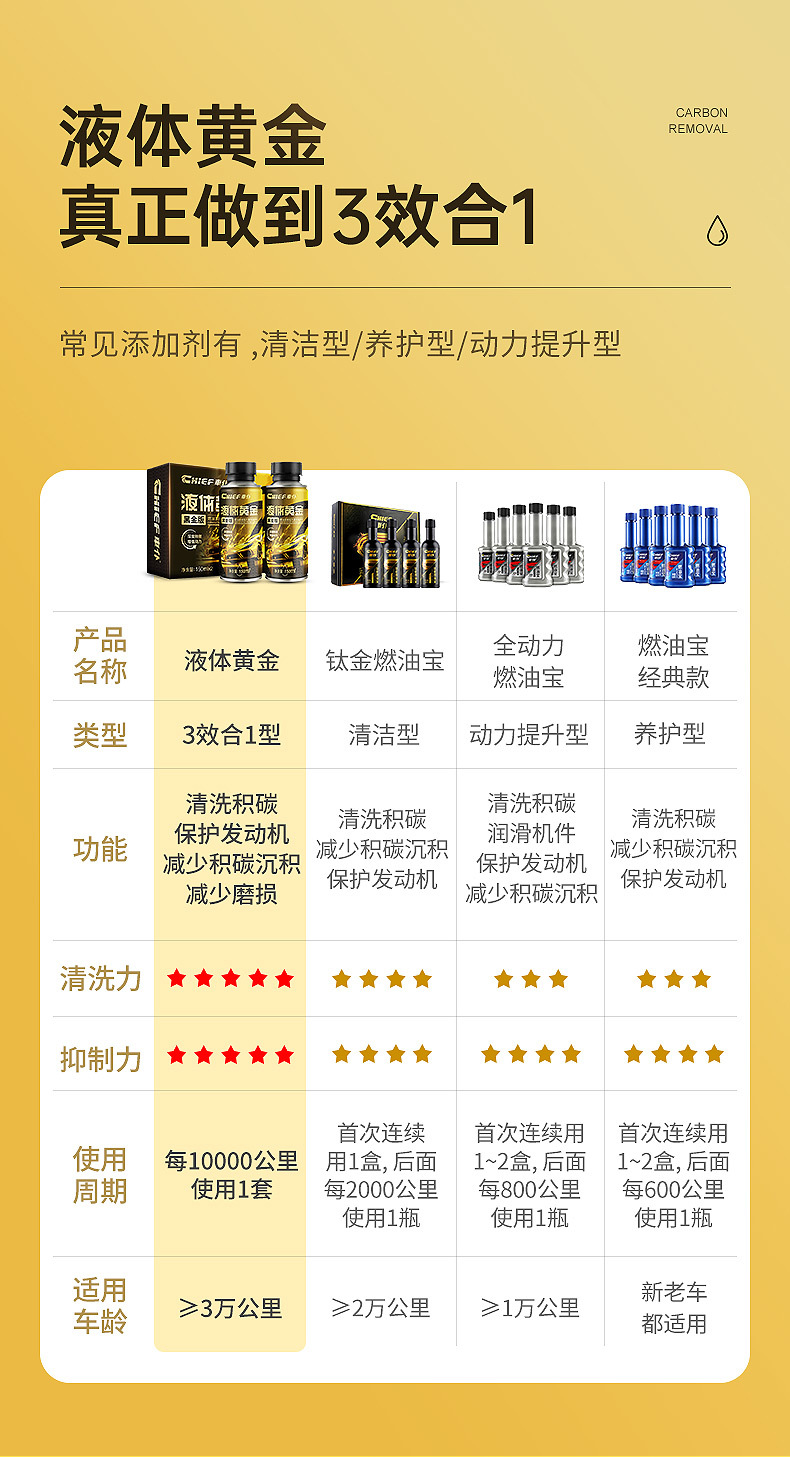 Car servant fuel treasure to remove carbon deposits liquid gold three-way catalytic cleaning agent engine internal removal of carbon deposits