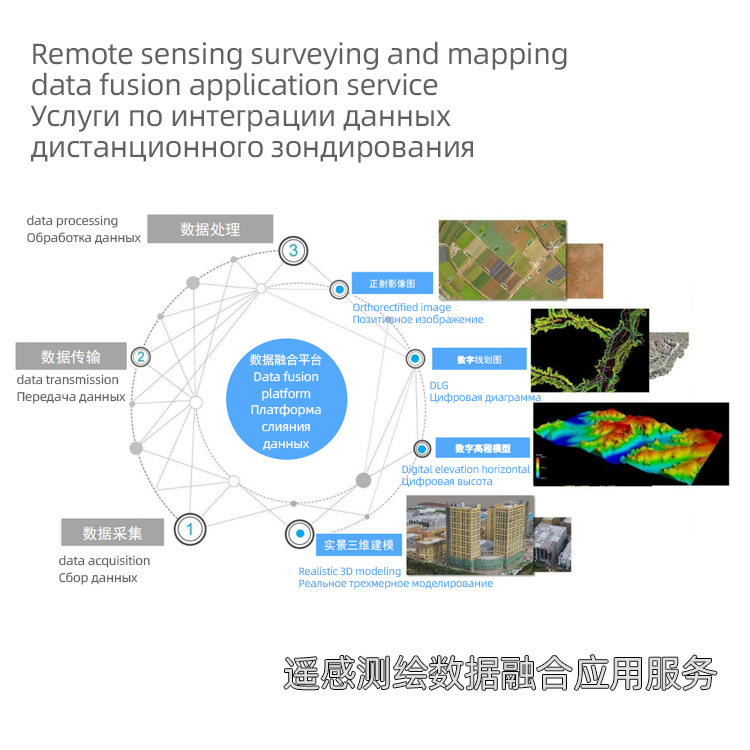 测量数据无人机测绘土地建筑高空拍照飞机提供专业航拍无人机