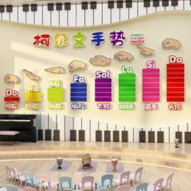科尔文手势贴纸音乐教室工作墙面装饰布置钢琴行文化机构幼儿园会