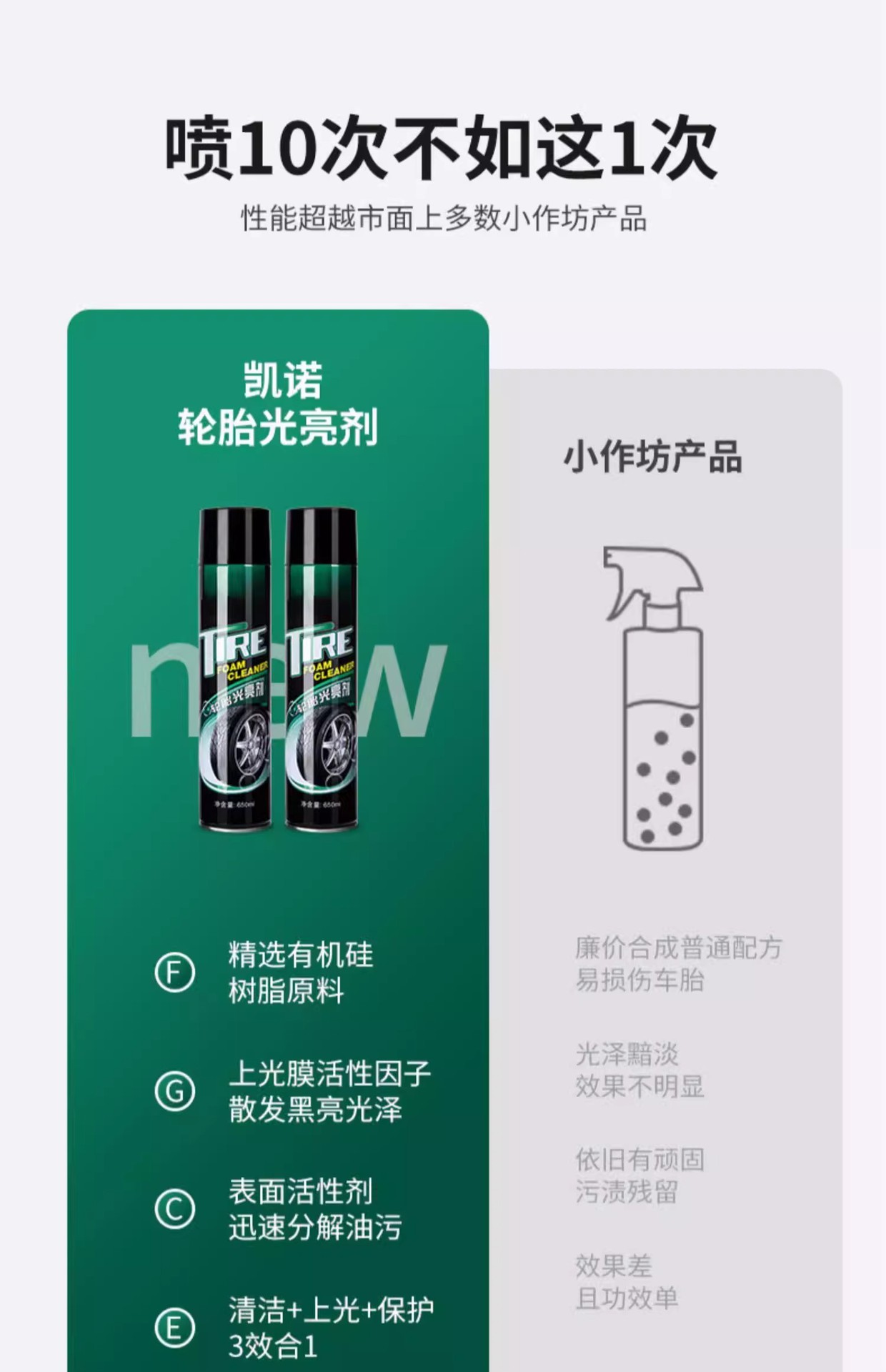 Car Tire Wax Gloss Enhancer Foam Cleaner Anti-Aging Refurbishment Glaze Tire Polishing Maintenance Decontamination Maintenance Wax