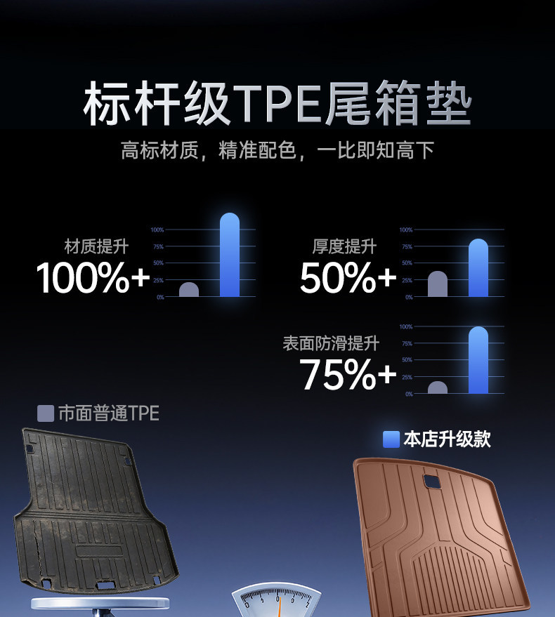 Suitable for Huajing S Trunk Mat Tpe26 Model Wuling Baojun Car Interior Modification Accessories Foot Mat Trunk Special Product
