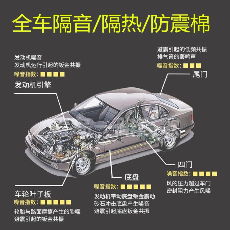 Car Soundproofing and Heat Insulation Cotton, Universal Self-Adhesive Engine Hood Fireproof Thickened Noise Reduction Material