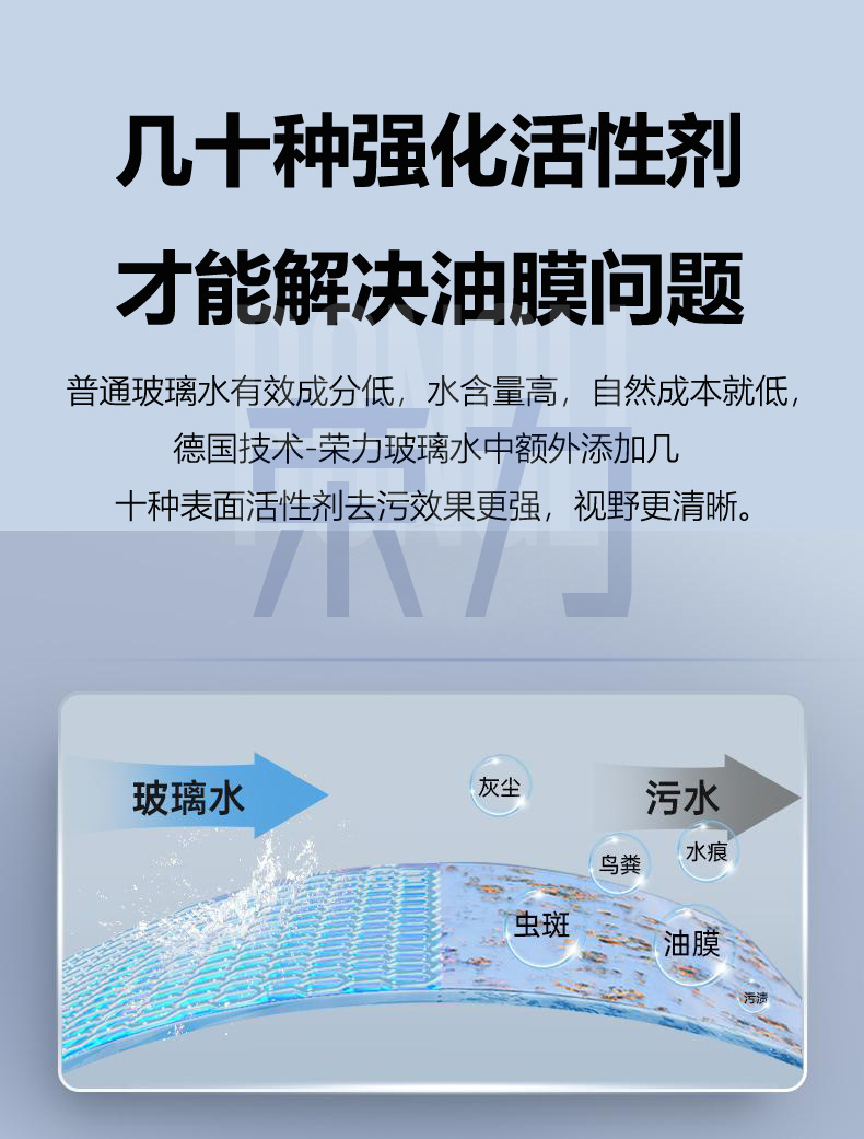 Windshield Glass Cleaner 1.8L Anti-Rain Coating Oil Film Remover Insect Glue Cleaner Descaling Winter Anti-Freeze
