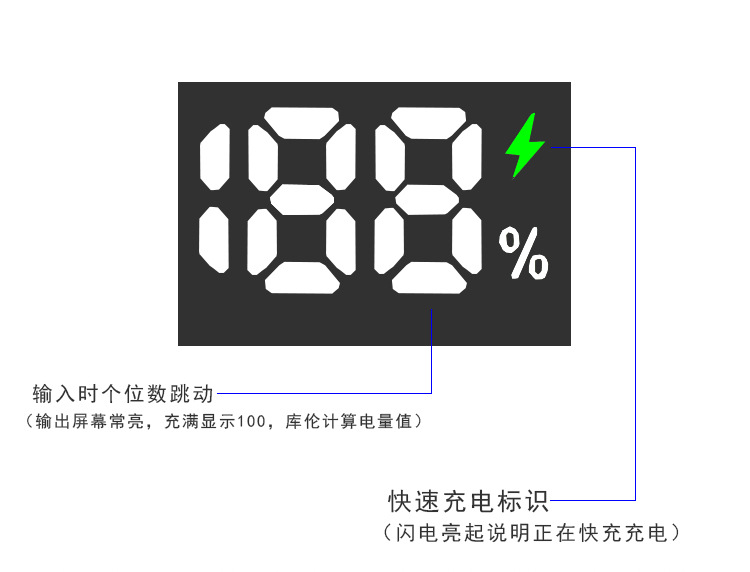 PD闪充快充版屏幕显示