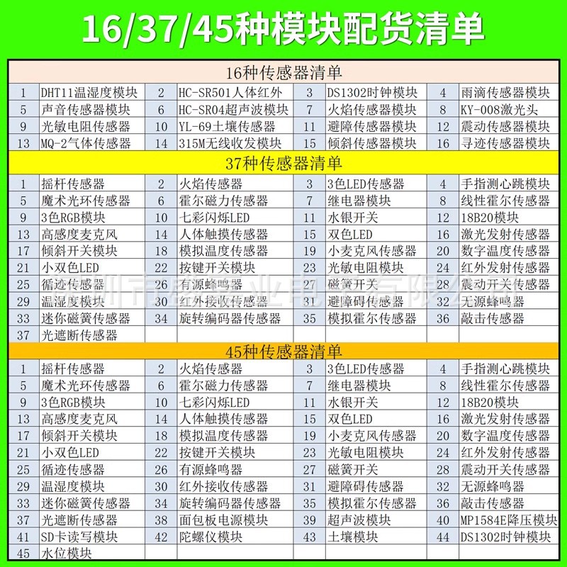 16 models/37 models/45 models sensor module beginner learning experiment kit suitable for STM32/UNO R3