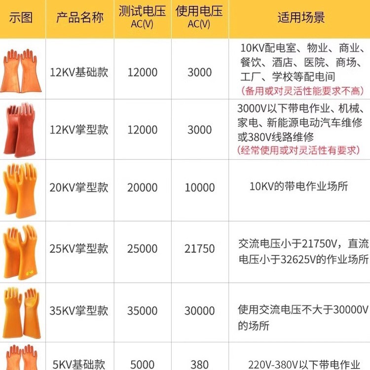 绝缘手套高压电工380v防静电配电房新能源汽车10kv/25kv/35kv橡胶