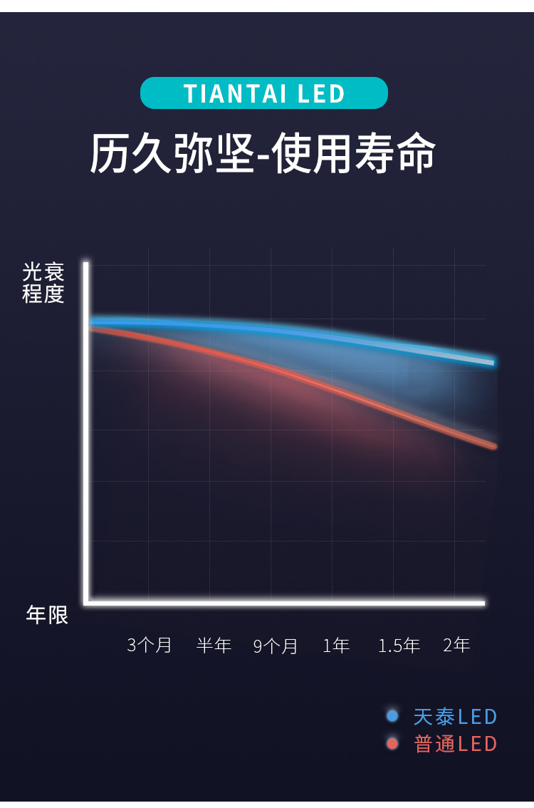 led冰箱泡玉米灯珠E14冰箱灯泡e12小螺口油烟缝纫机家用三色变光 pic 10