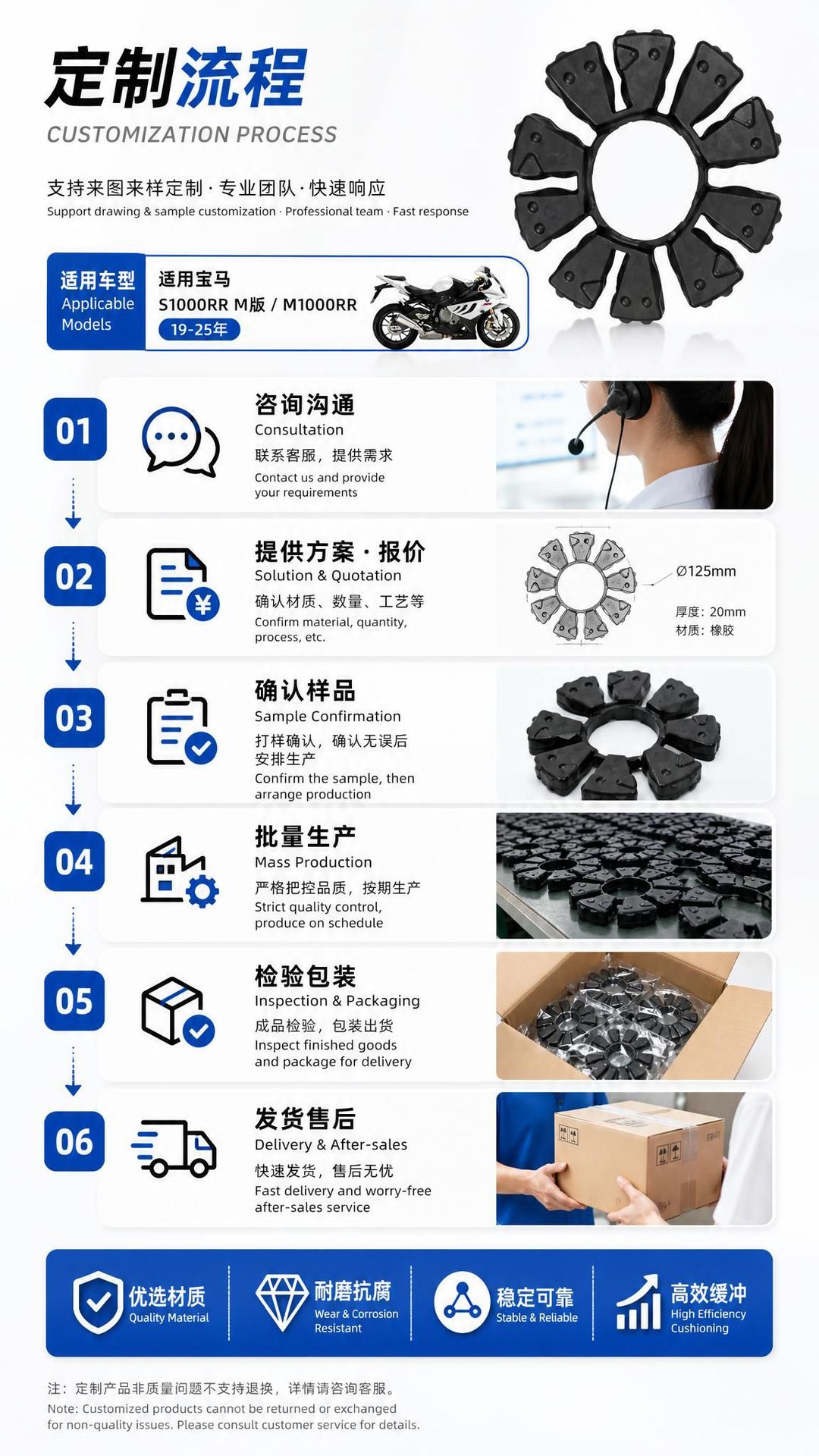 Motorcycle Accessories Bmw S1000Rrm Version M1000Rr Rear Wheel Buffer Rubber Black Rubber Rear Sprocket 19-26