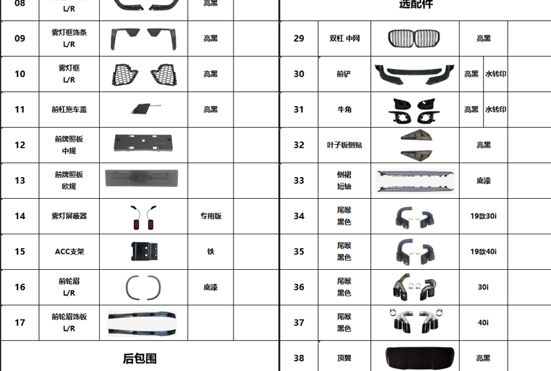 Suitable for Bmw X5G05 Modified to M5 Front and Rear Bumpers, Front Lip, M-Style Horn Rear Wing, Side Skirts, Dual-Bar Grille, Export Modification