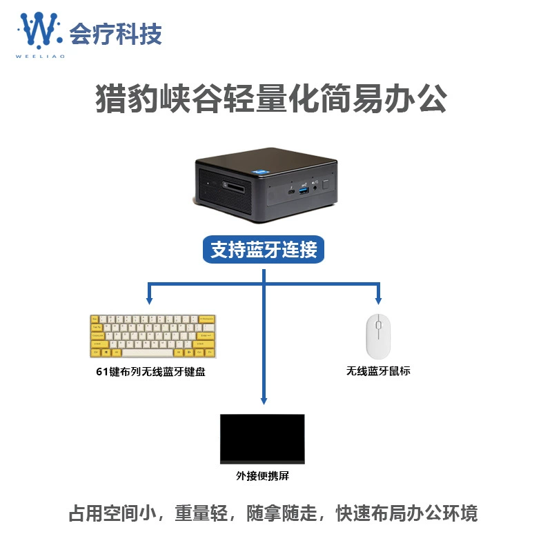 Мини-ПК Intel Cheetah Canyon NUC11PAH i3/i5/i7, домашний и офисный компьютер