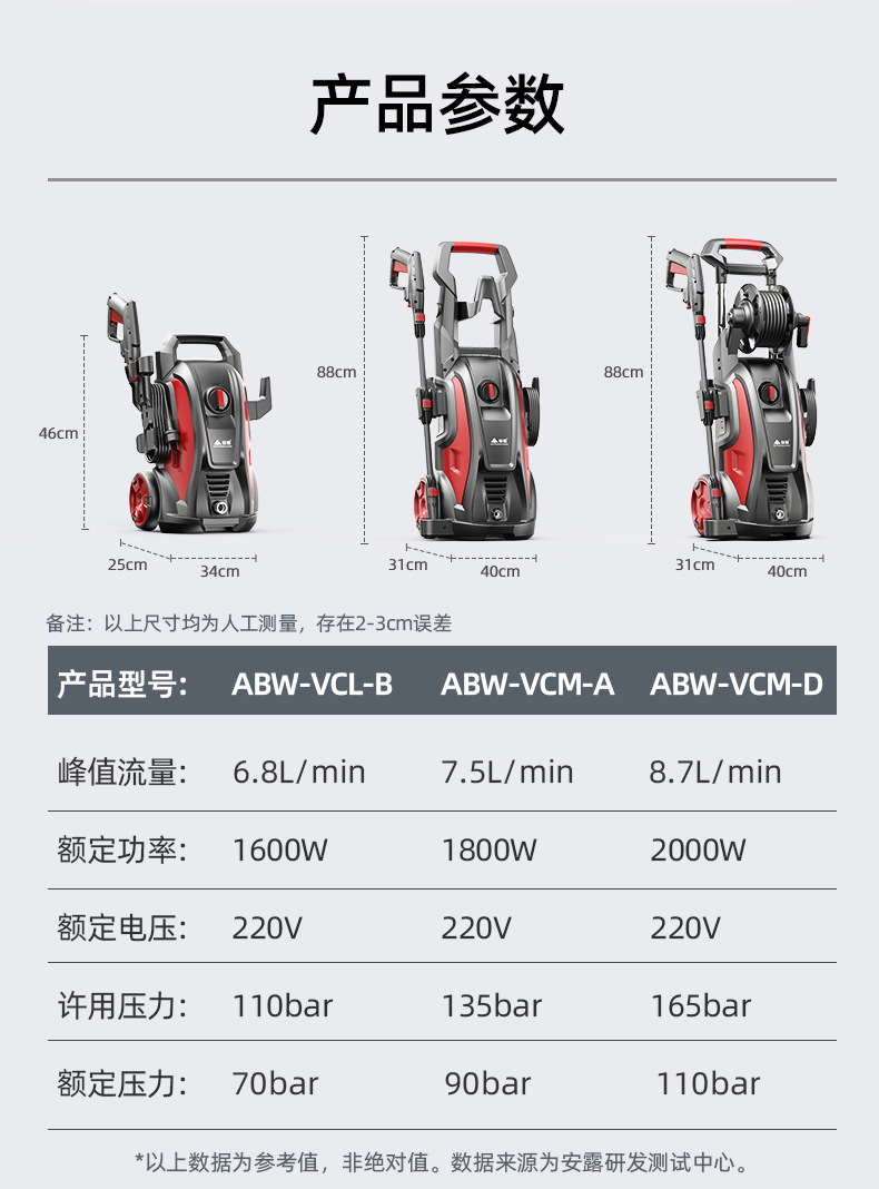 2000W high-power copper wire motor VCM-D Anlu car washer high-pressure water gun high-power 220V water pump household