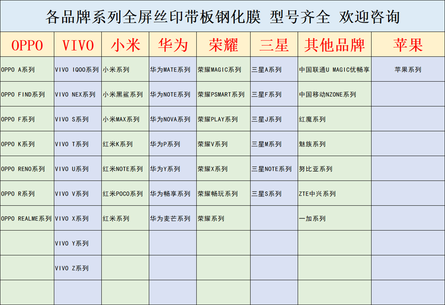 型号系列