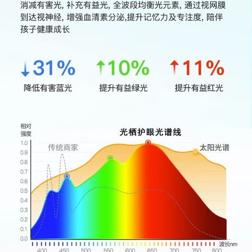 Full spectrum floor-standing eye protection lamp, vertical learning table lamp, children's room bedroom desk reading piano street lamp