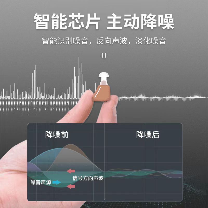 Audífonos de oído de comercio exterior transfronterizo recargables Amplificador de sonido silencioso invisible inalámbrico para personas mayores