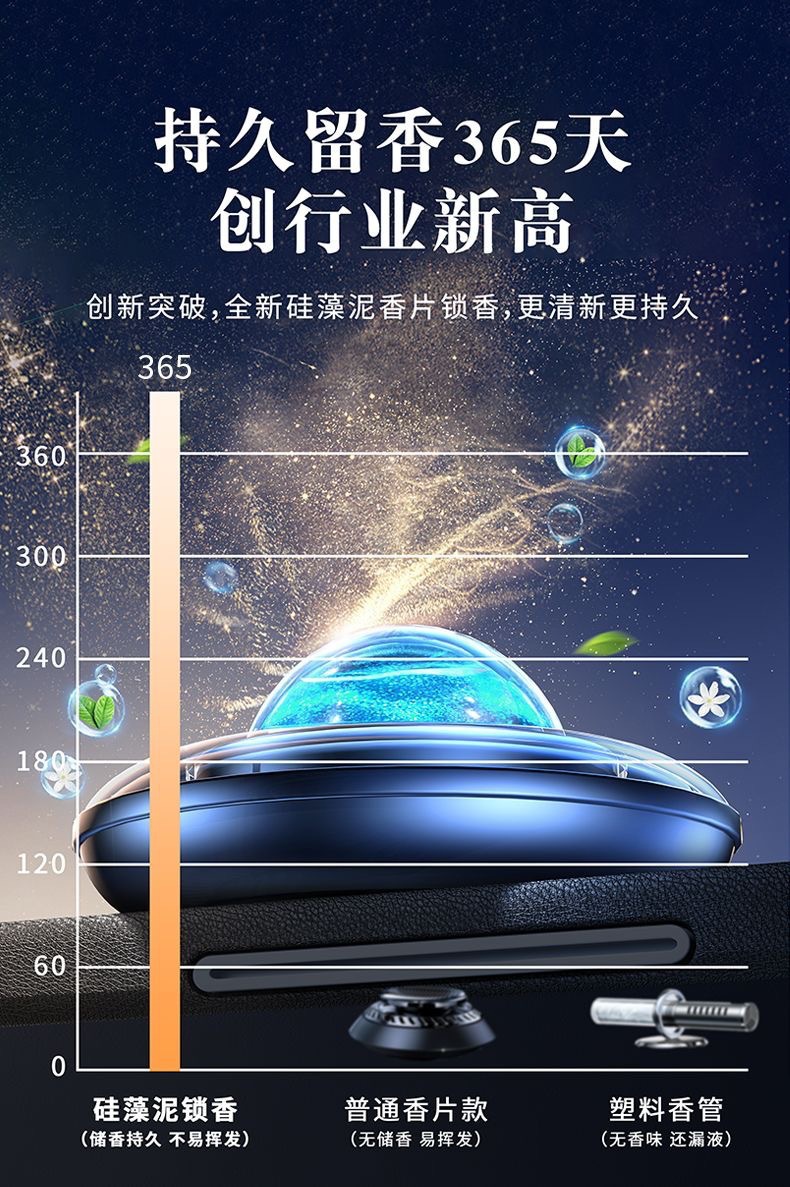 Car Aromatherapy Solar-Powered Car Perfume Rotating Long-Lasting Fragrance Decoration High-End Car Interior Ornament
