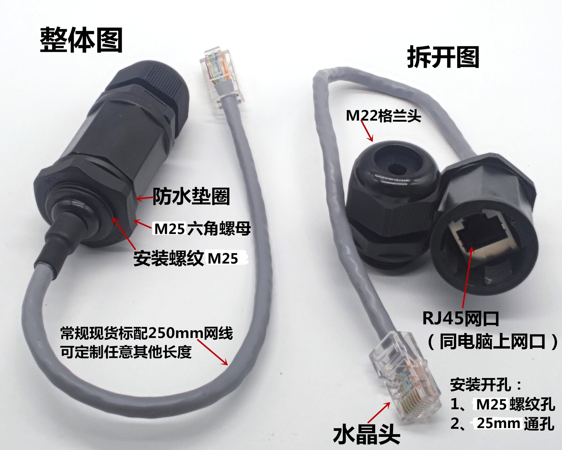 M16M20M22M25L8P8C̫ͨRJ45ˮ