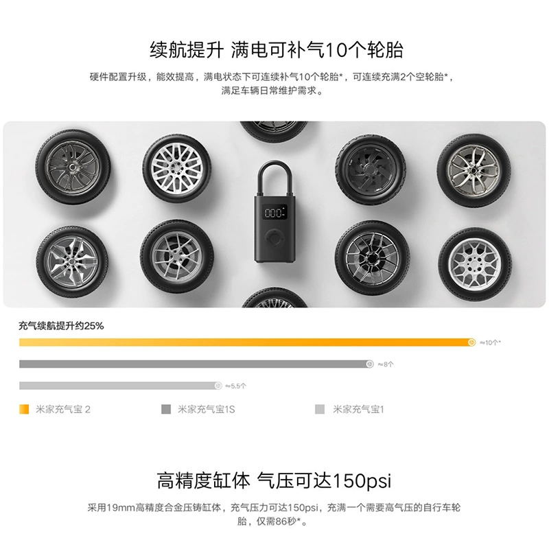Xiaomi инфляционный дорожный электрический воздушный насос, ручной электрический автомобиль