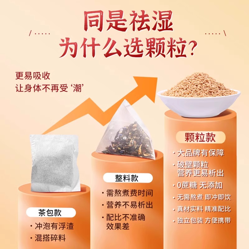 北京同仁堂山楂茯苓颗粒男女士湿气重脾胃健脾胃官网店正品现货|undefined