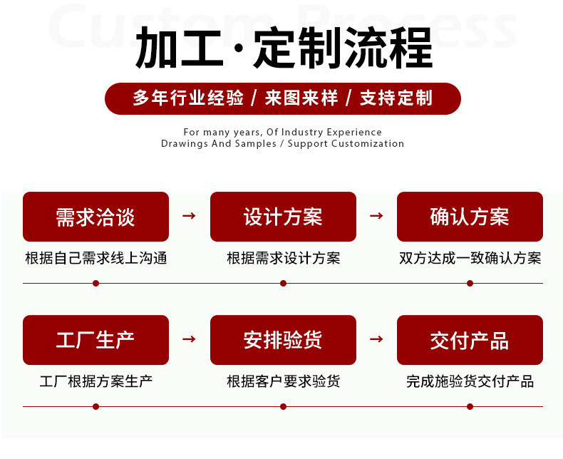 佛山市盛奕钢铁有限公司详情模板_15