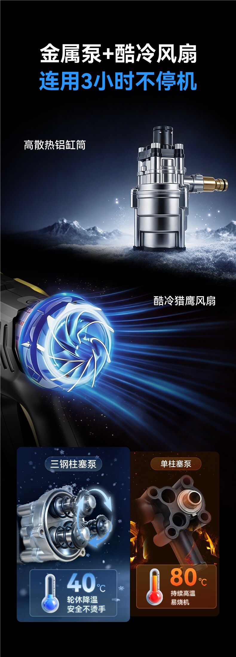 Meiroo three-plunger metal pump high-performance cordless lithium battery high-pressure water gun household car washer high-pressure cleaning machine