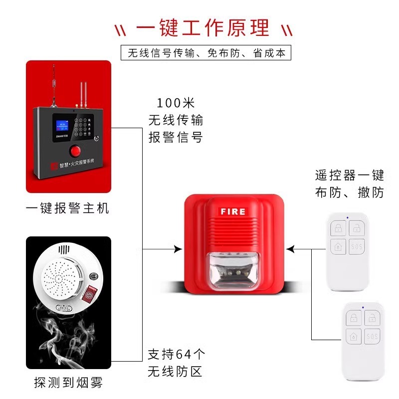 火災消防警鈴火災警報器煙感工場学校ホテル無線煙検出器音光|undefined