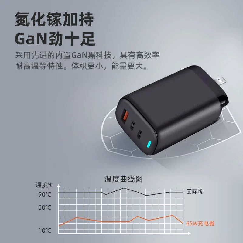 クロスボーダー65W窒化ガリウム充電器PD65W急速充電ヘッドgan 65W携帯電話ノート充電器卸売り|undefined