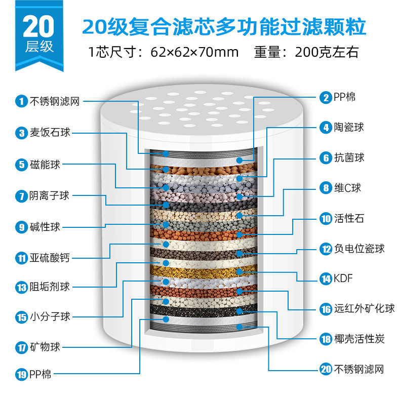 跨境15-20层级过滤器套装沐浴器净水器前置花洒过滤器除余氯滤芯|undefined