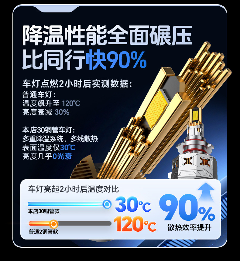 Car Led Headlights H1 Laser Bulbs H7 Super Bright H4 High and Low Beam Integrated H11 Strong Light 9005 Modified 9012 Car Lights