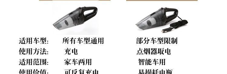 Car vacuum cleaner with powerful 120W power, wireless USB charging, suitable for both dry and wet use