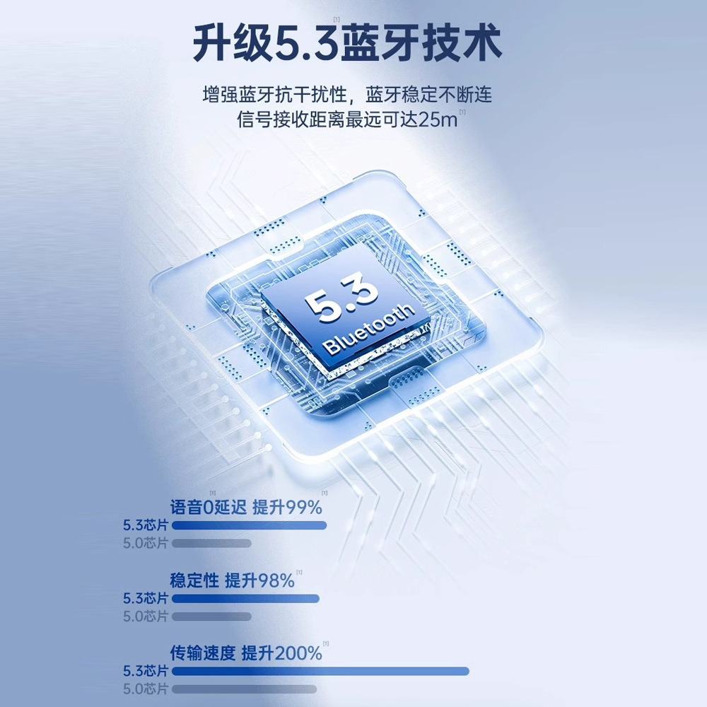 Huaqiang Norte dos tres cuatro cinco pro auricular Bluetooth inalámbrico para Android Apple fábrica directa de una sola pieza de entrega