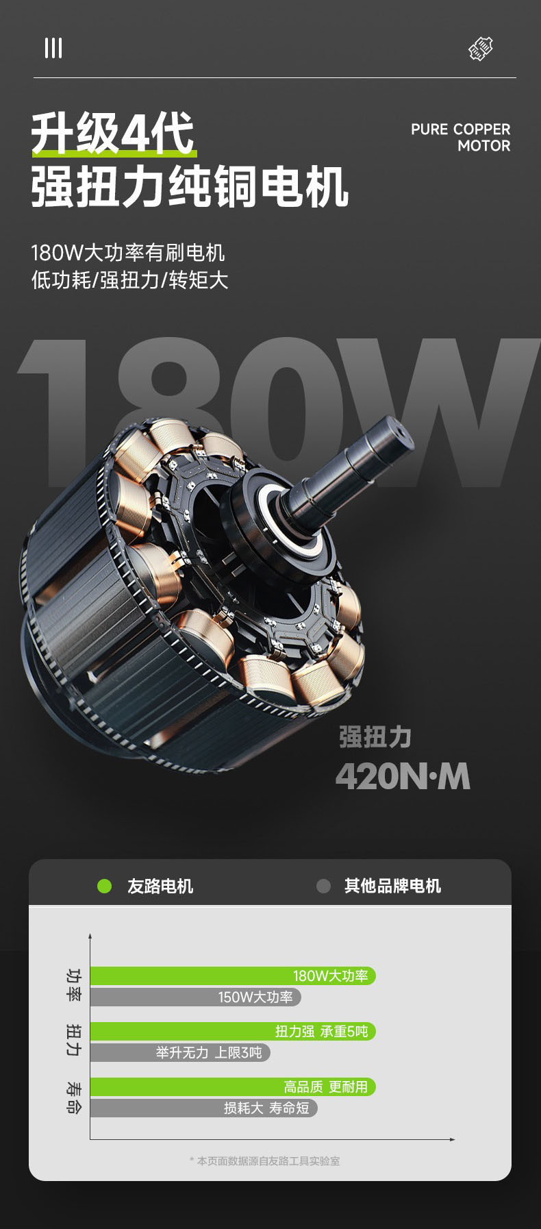 New electric hydraulic 0kg top car off-road vehicle 12V multifunctional air pump car electric wrench SUV