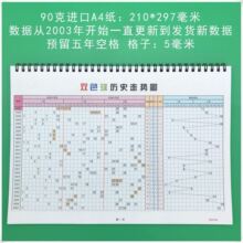 彩票记录本复式投注规则彩票双色球走势图3D大彩历史开奖中奖本