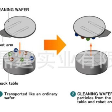 ��Բ��ϴ ���� Cleaning Wafer