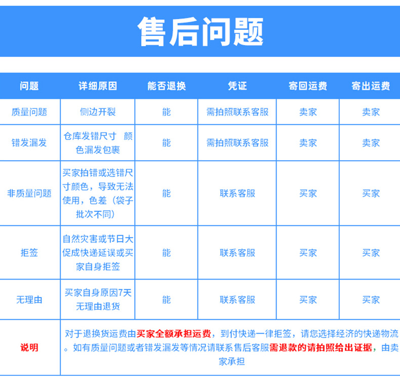 彩色防水包装快递袋 加厚物流打包袋批发 多色打包快