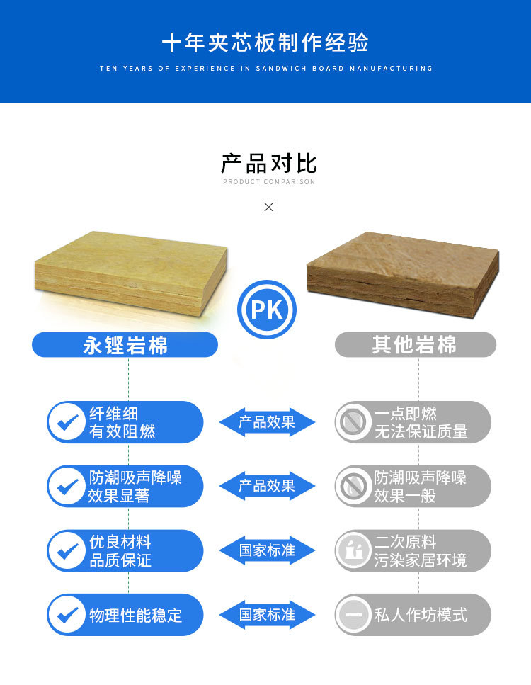 岩棉详情页-永铿-确稿_08