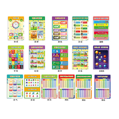Amazon cross-border children's English early education silent wall chart alphanumeric multi-theme learning education poster