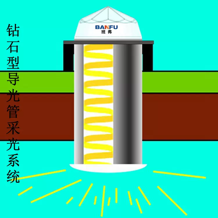 广东导光筒 导光管 自然光 无电照明 光导筒 导入式新能源照明