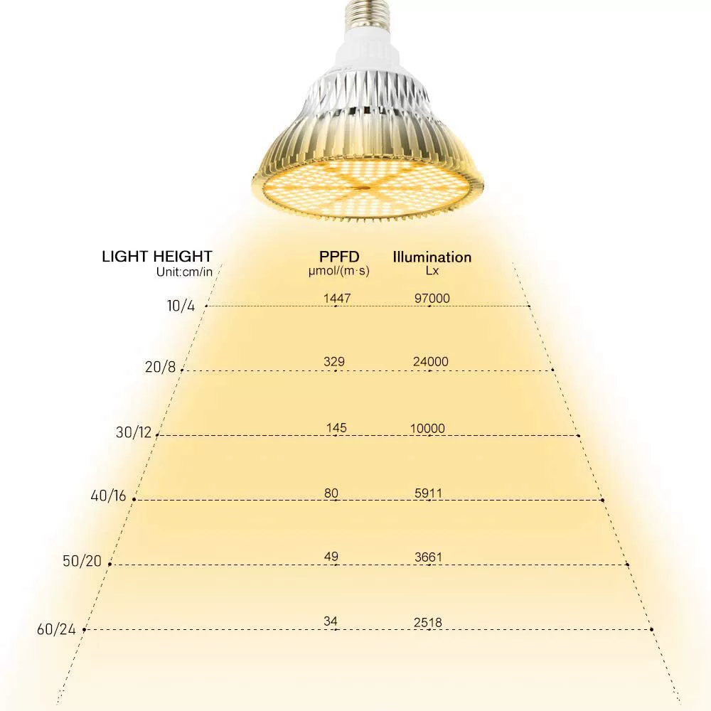 LED plant lamp, bulb, 120W, comfortable light spectrum