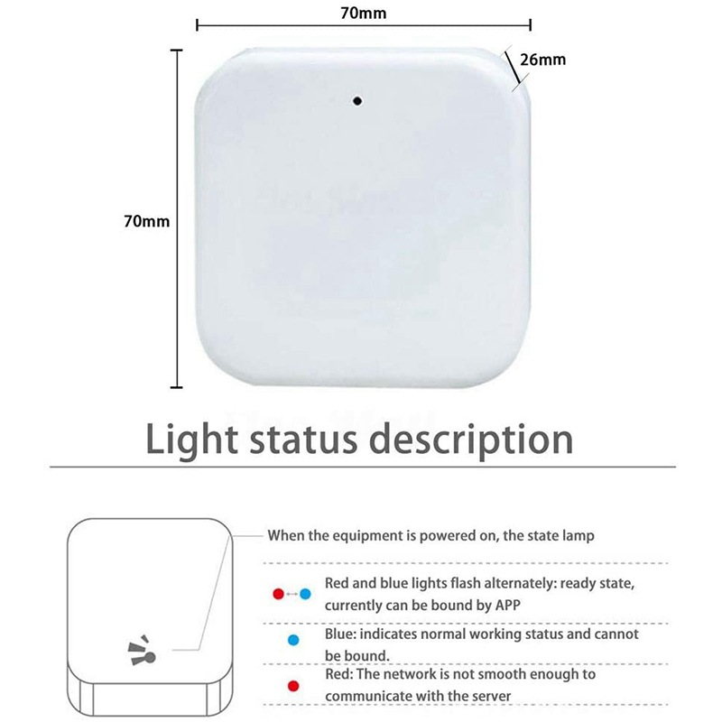 Diagram showing the remote control system architecture with Cloud, Router, WiFi, Gateway, Smart Lock, and TTlock APP