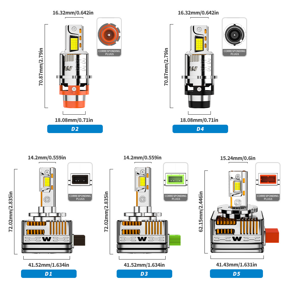 SENROBO nueva serie D directamente enchufado en un solo automóvil LED faro D1S bombilla D3SD2SD4SD5Sled