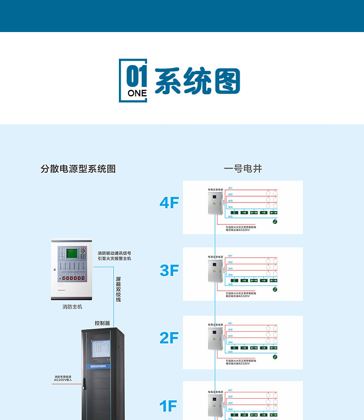 欣顿智能疏散照明指示系统_11.jpg