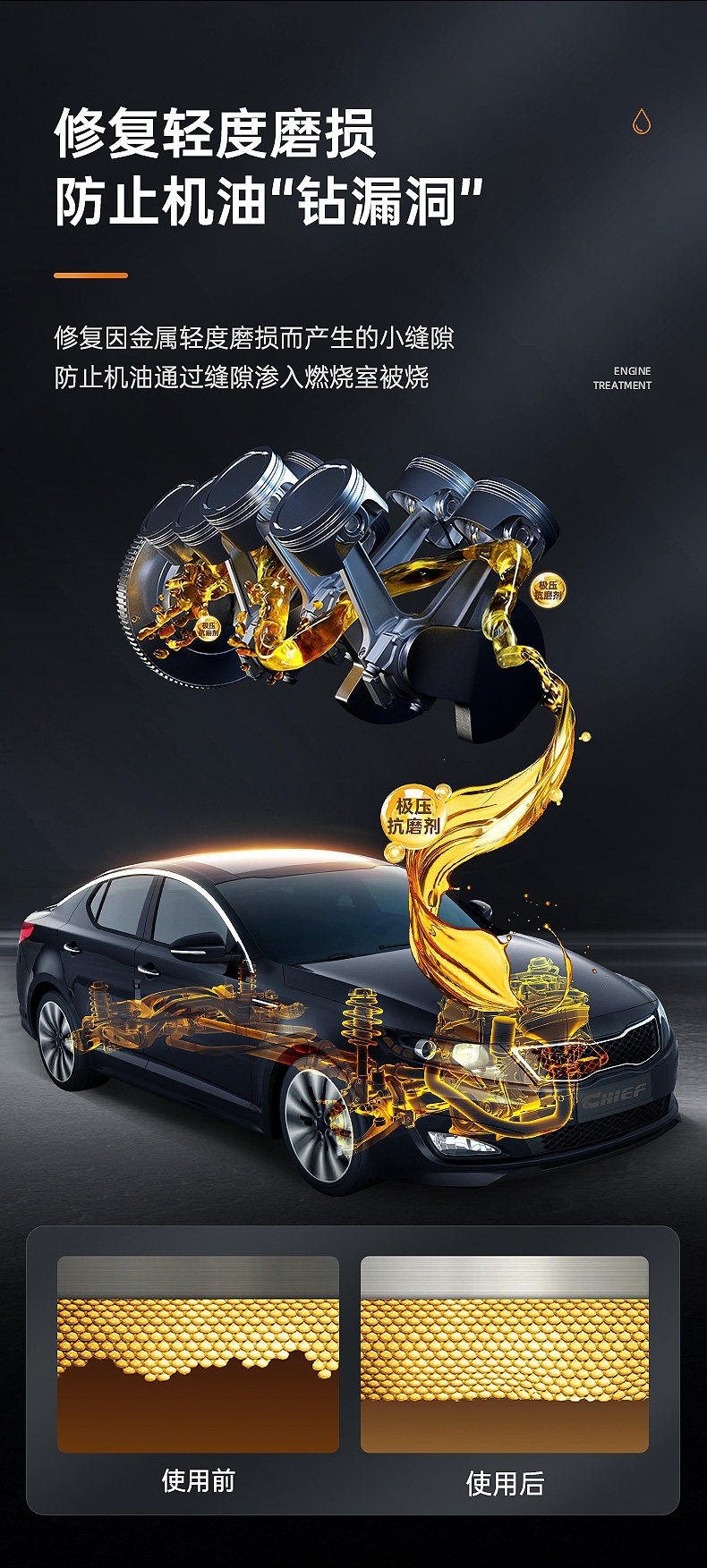 Suitable for car anti-wear protectant, car engine repair agent, noise reduction, vibration control, and powerful solution for oil burning issues