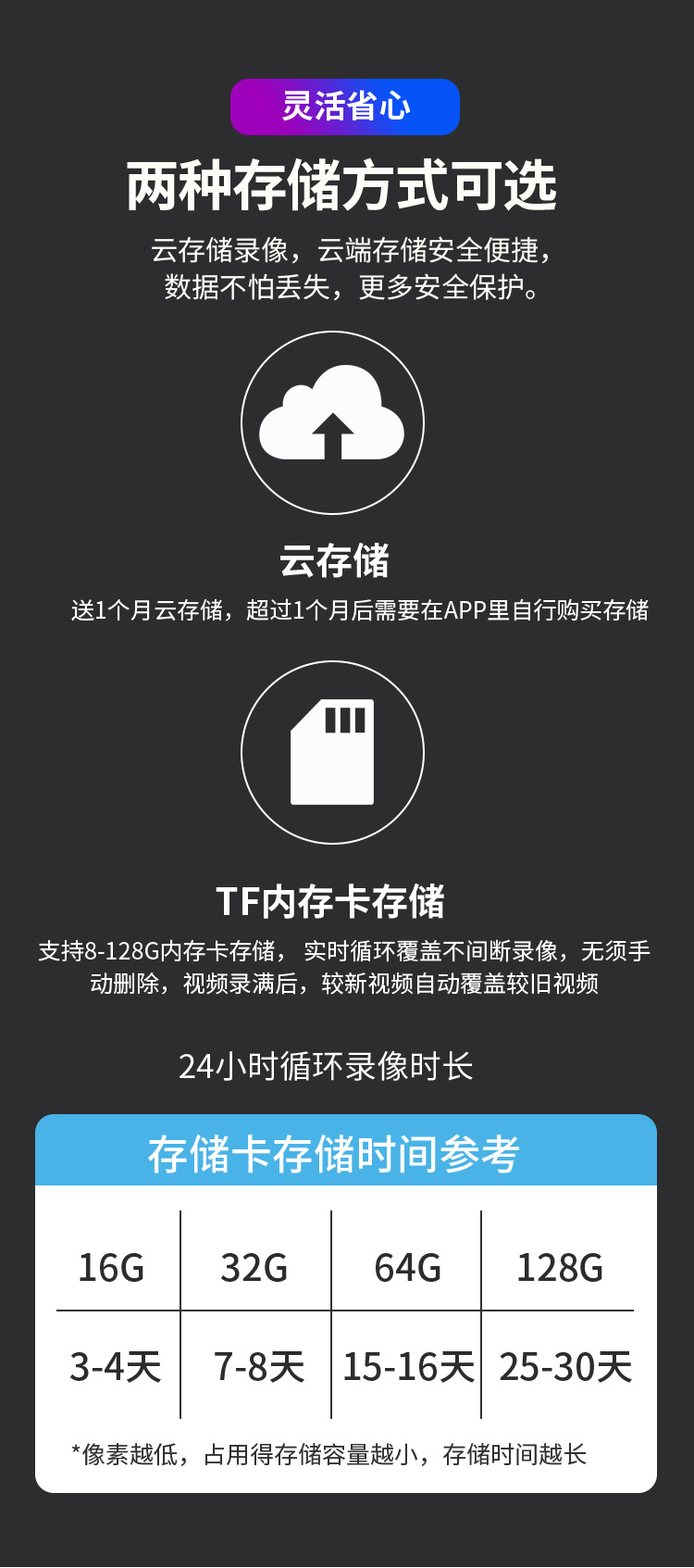 家用监控