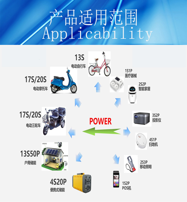 产品适用范围.jpg