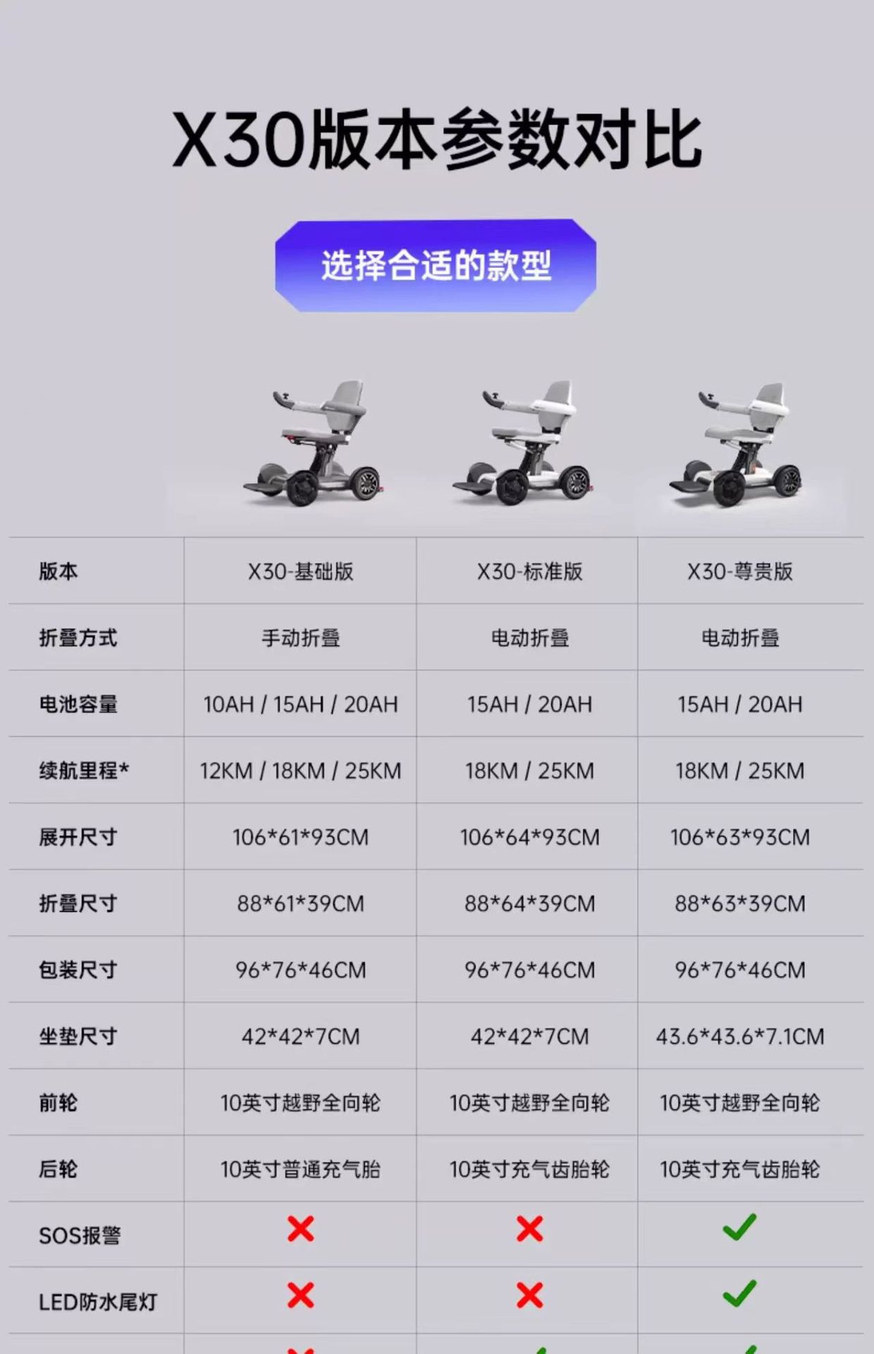 Mobile Phone-Connected Electric Folding Scooter for the Elderly, Electric Wheelchair, Electric Tricycle for Disabled People, Electric Four-Wheeler