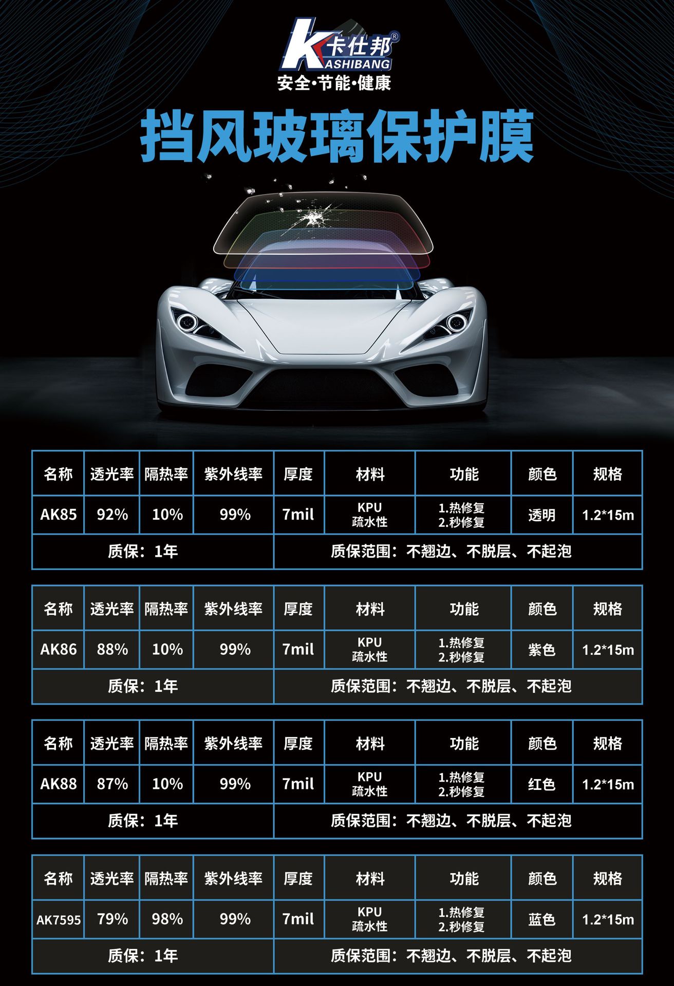 Kpu Car Exterior Glass Protective Film, Explosion-Proof Film, 99% Uv Protection, High Heat Insulation, Hydrophobic Glass Protection Film