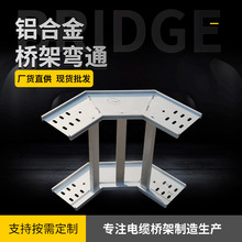 �X�Ͻ��܏�ͨ��\����\֧�܇��ܲ�ʽ������Ʒ���M��ʽ���b