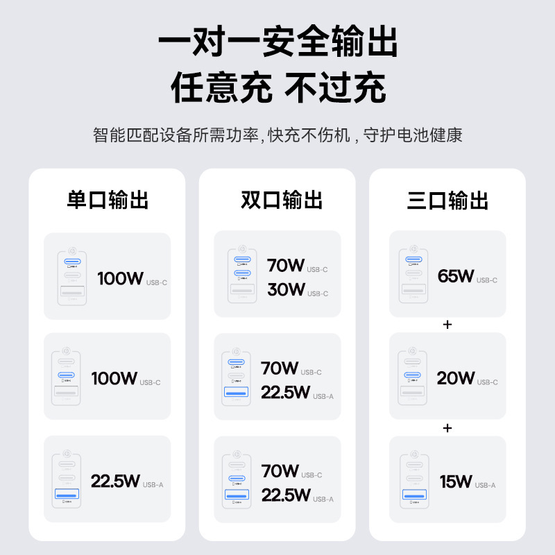 倍思100W氮化镓充电器67W笔记型电脑充电头适用苹果iPhone17 16|undefined
