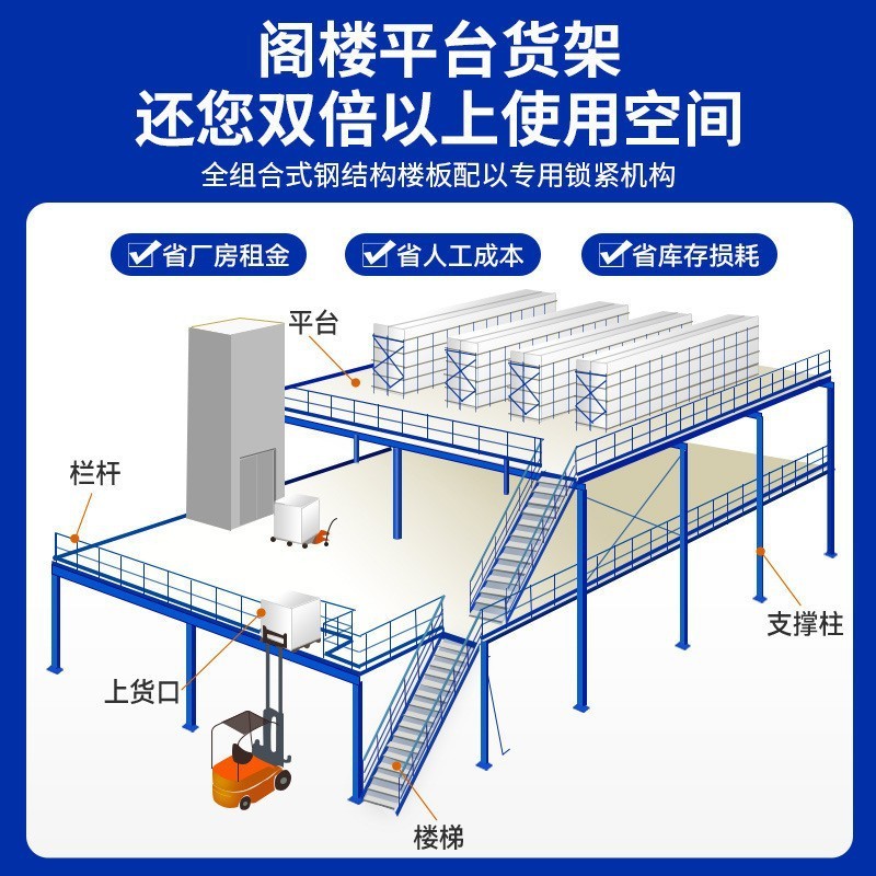 屋根裏棚プラットフォーム屋根裏重鋼構造倉庫立体式倉庫棚仕切りサンドイッチ製作|undefined
